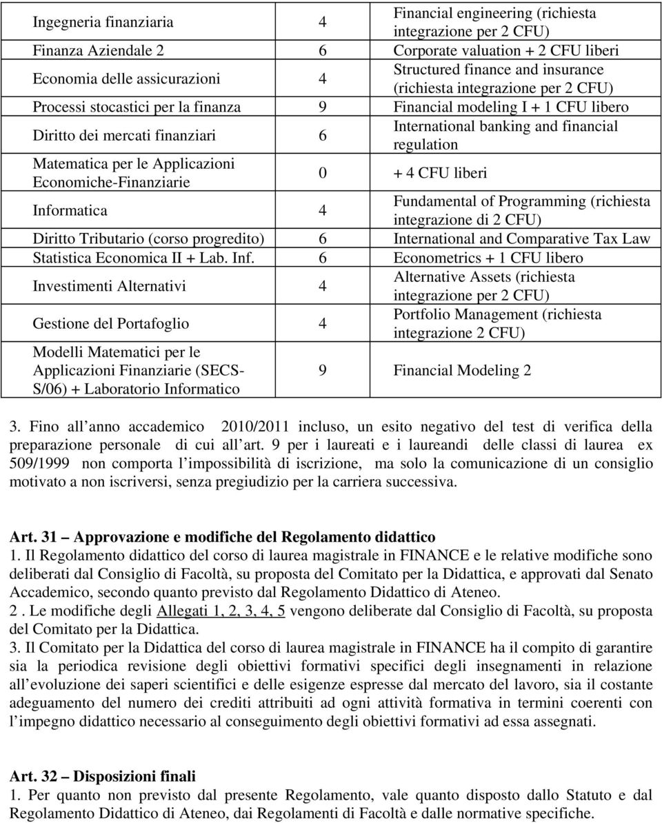 Matematica per le Applicazioni Economiche-Finanziarie 0 + 4 CFU liberi Informatica 4 Fundamental of Programming (richiesta integrazione di 2 CFU) Diritto Tributario (corso progredito) 6 International