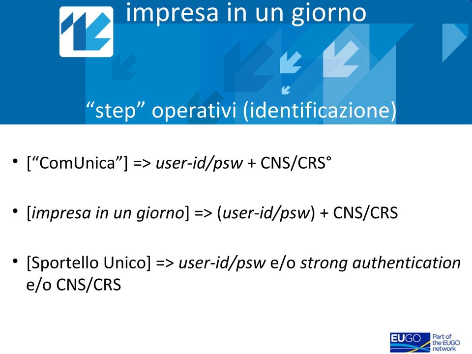 => (user-id/psw) + CNS/CRS [Sportello Unico] =>