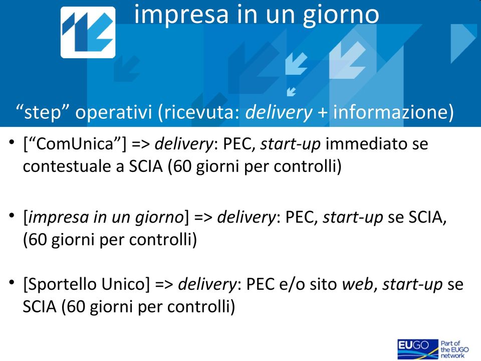 giorno] => delivery: PEC, start-up se SCIA, (60 giorni per controlli) [Sportello