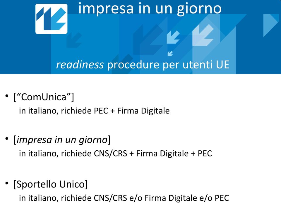 italiano, richiede CNS/CRS + Firma Digitale + PEC