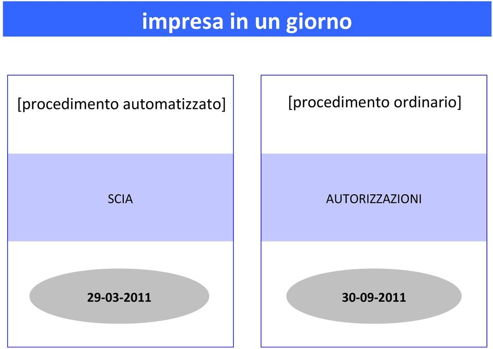 automatizzato] [procedimento