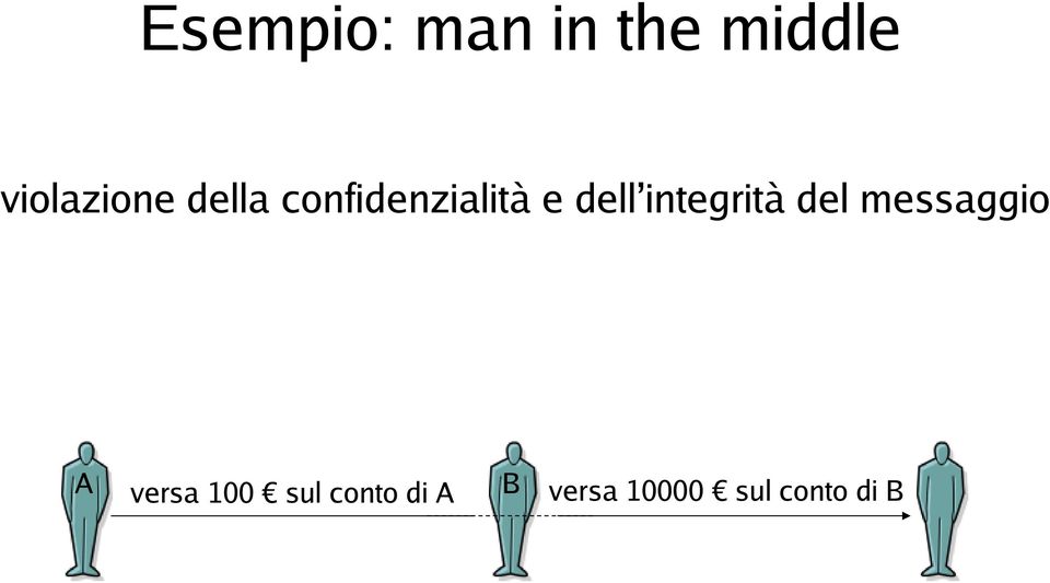 dell integrità del messaggio A versa