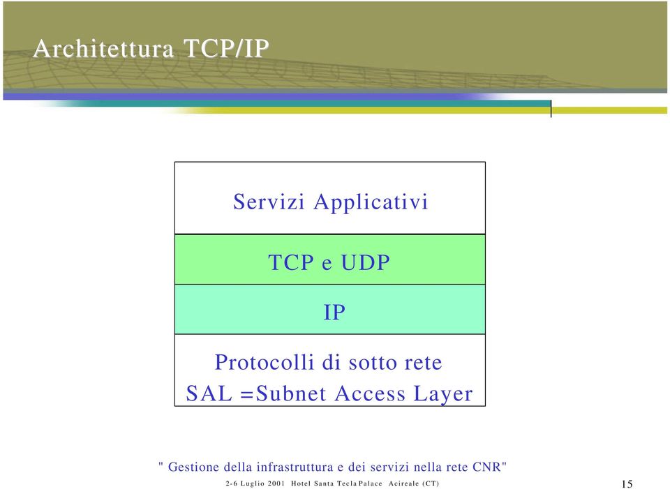 SAL =Subnet Access Layer 2-6 Luglio