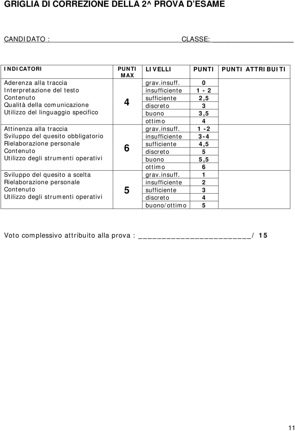 personale Contenuto Utilizzo degli strumenti operativi PUNTI MAX 4 6 5 LIVELLI grav.insuff. 0 insufficiente 1-2 sufficiente 2,5 discreto 3 buono 3,5 ottimo 4 grav.insuff. 1-2 insufficiente 3-4 sufficiente 4,5 discreto 5 buono 5,5 ottimo 6 grav.