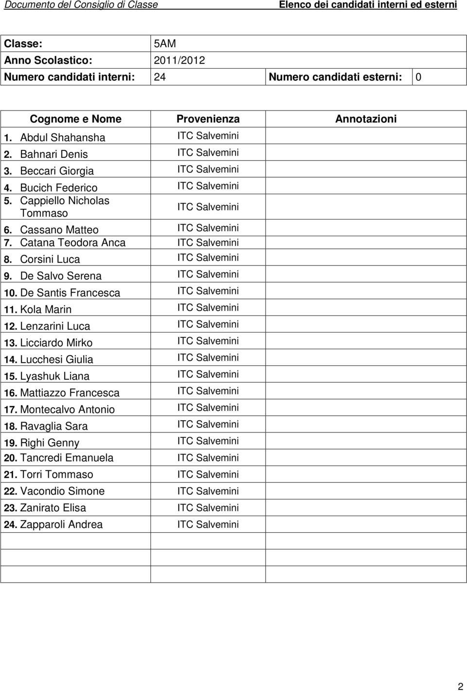 Cassano Matteo ITC Salvemini 7. Catana Teodora Anca ITC Salvemini 8. Corsini Luca ITC Salvemini 9. De Salvo Serena ITC Salvemini 10. De Santis Francesca ITC Salvemini 11. Kola Marin ITC Salvemini 12.