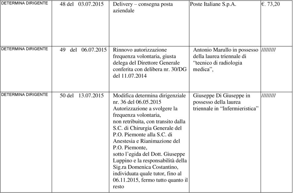 2015 Autorizzazione a svolgere la frequenza volontaria, non retribuita, con transito dalla S.C. di Chirurgia Generale del P.O. Piemonte alla S.C. di Anestesia e Rianimazione del P.O. Piemonte, sotto l egida del Dott.