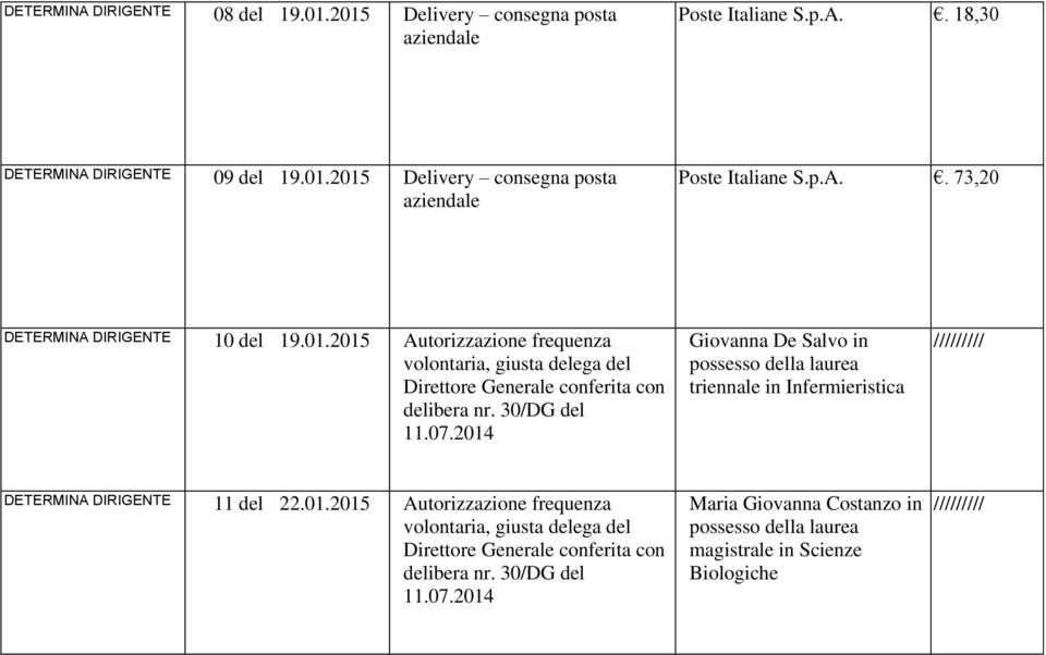 Autorizzazione frequenza Giovanna De Salvo in triennale in Infermieristica DETERMINA DIRIGENTE 11 del 22.01.