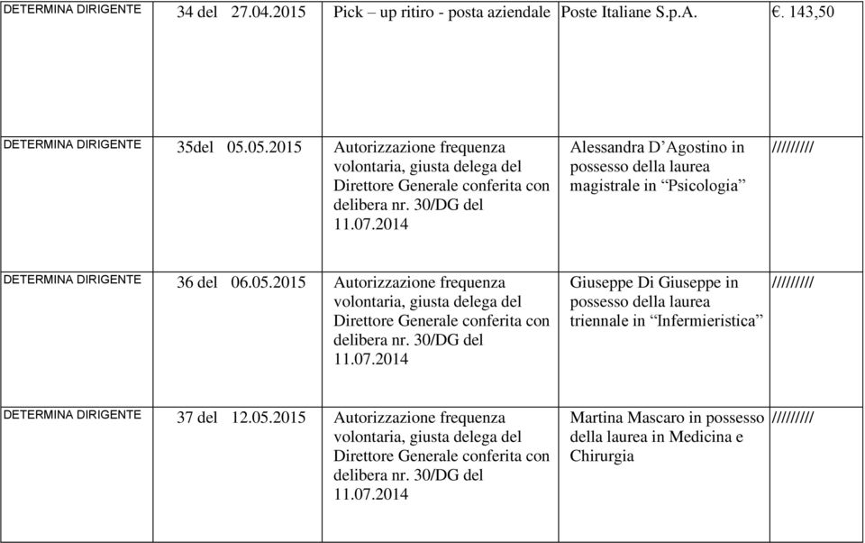 05.2015 Autorizzazione frequenza Giuseppe Di Giuseppe in triennale in Infermieristica DETERMINA DIRIGENTE 37 del