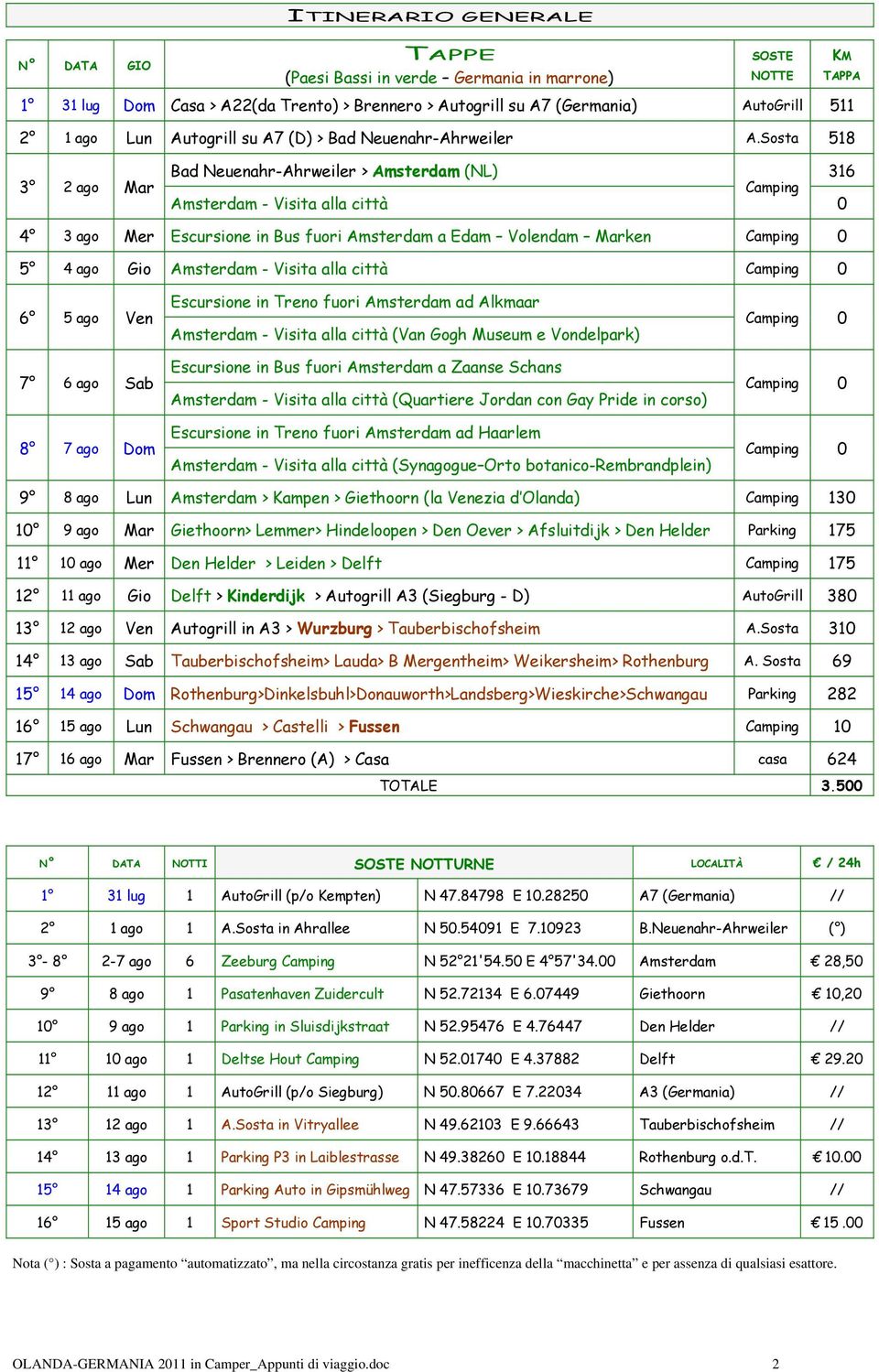 Sosta 518 KM TAPPA 3 2 ago Mar Bad Neuenahr-Ahrweiler > Amsterdam (NL) 316 Camping Amsterdam - Visita alla città 0 4 3 ago Mer Escursione in Bus fuori Amsterdam a Edam Volendam Marken Camping 0 5 4