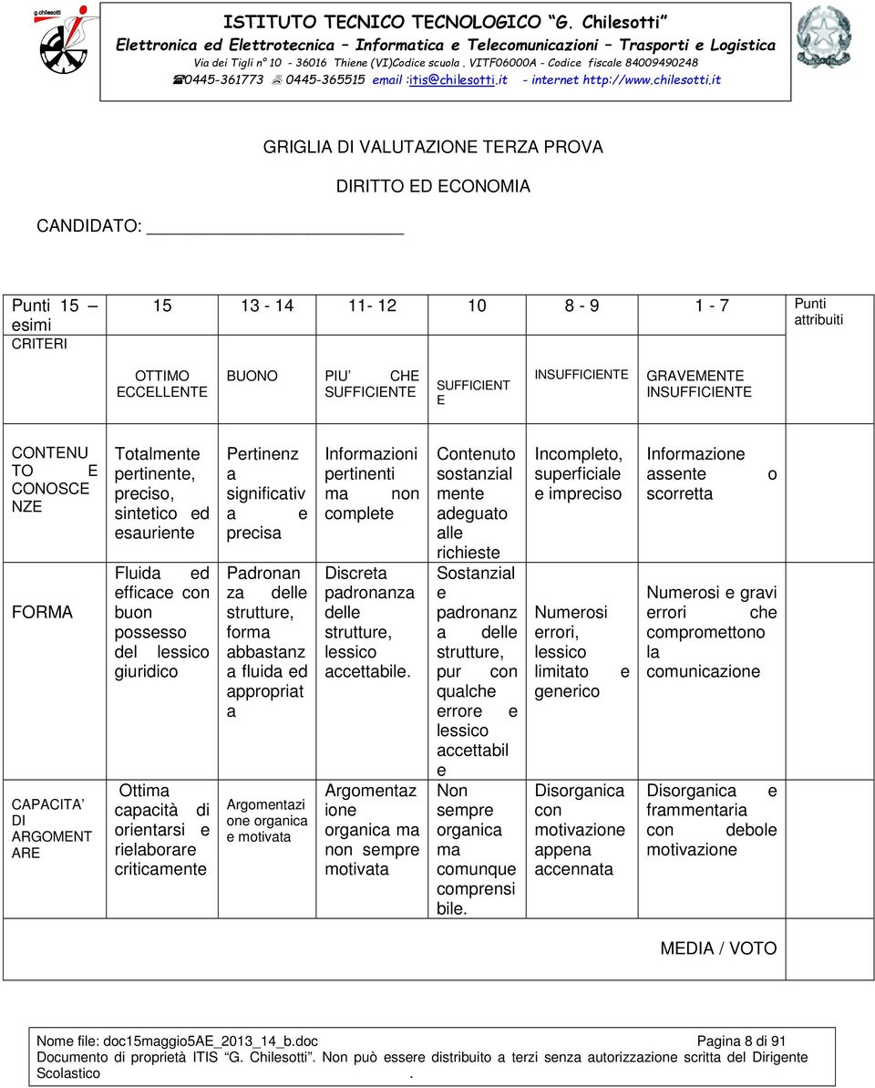 giuridico Ottima capacità di orientarsi e rielaborare criticamente Pertinenz a significativ a e precisa Padronan za delle strutture, forma abbastanz a fluida ed appropriat a Argomentazi one organica