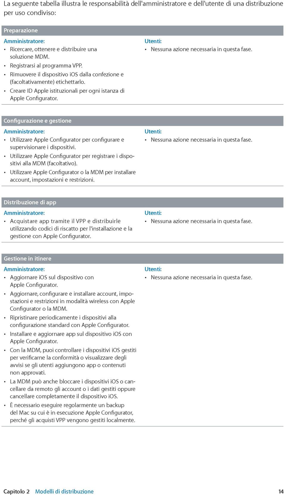 Utenti: Nessuna azione necessaria in questa fase. Configurazione e gestione Amministratore: Utilizzare Apple Configurator per configurare e supervisionare i dispositivi.