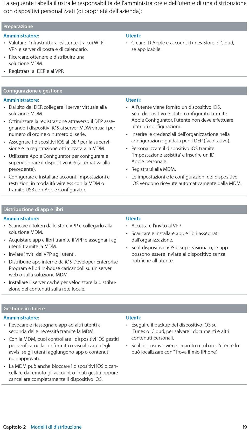 Utenti: Creare ID Apple e account itunes Store e icloud, se applicabile. Configurazione e gestione Amministratore: Dal sito del DEP, collegare il server virtuale alla soluzione MDM.