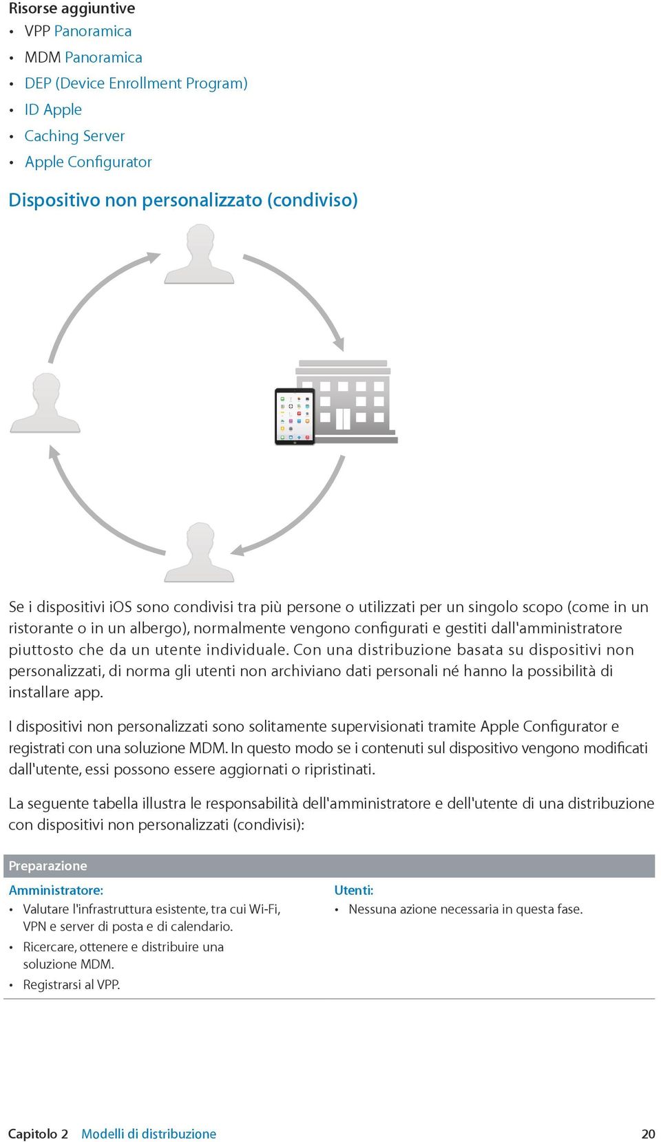 individuale. Con una distribuzione basata su dispositivi non personalizzati, di norma gli utenti non archiviano dati personali né hanno la possibilità di installare app.