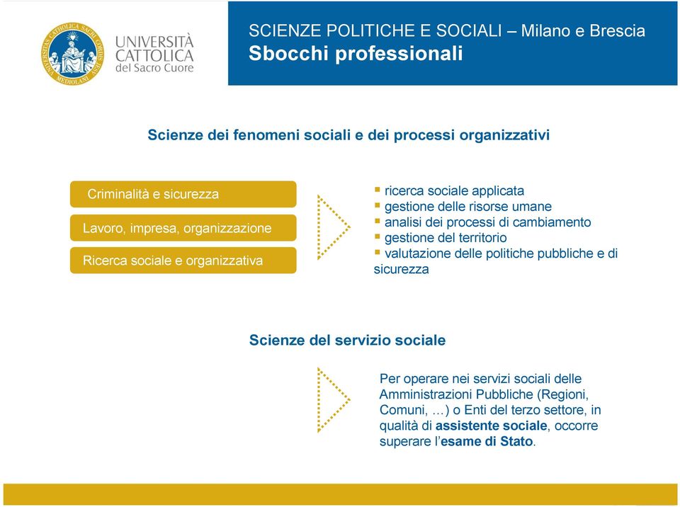 gestione del territorio valutazione delle politiche pubbliche e di sicurezza Scienze del servizio sociale Per operare nei servizi sociali delle