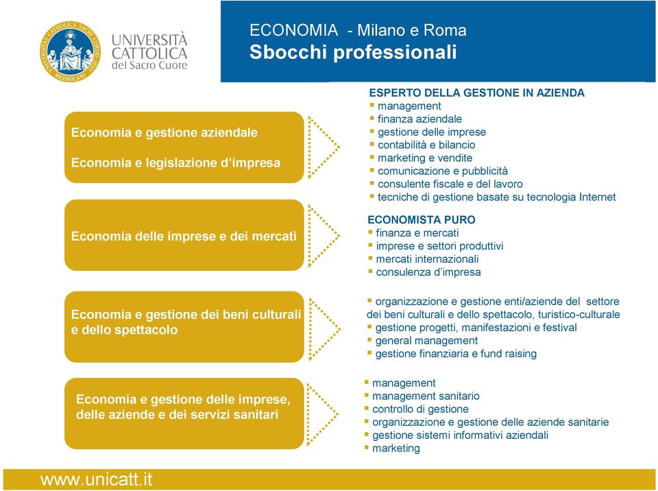 marketing e vendite comunicazione e pubblicità consulente fiscale e del lavoro tecniche di gestione basate su tecnologia Internet ECONOMISTA PURO finanza e mercati imprese e settori produttivi