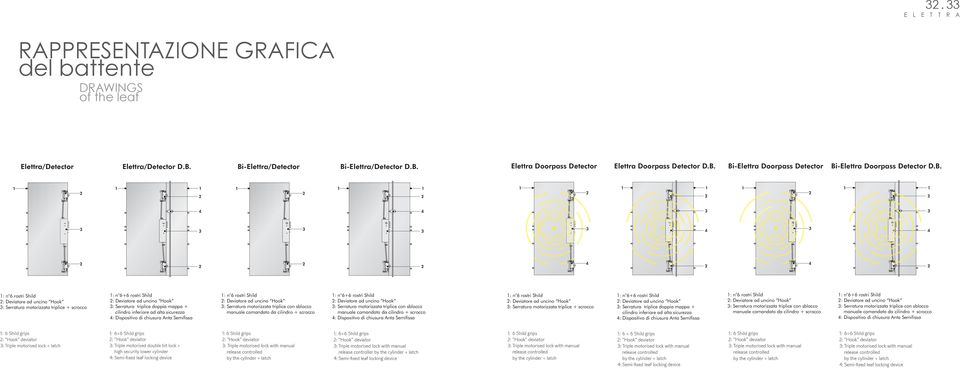 ad uncino Hook : : Serratura n 6+6 rostri triplice Shilddoppia mappa + : cilindro Deviatore inferiore ad uncino ad alta Hook sicurezza : : Dispositivo Serratura triplice di chiusura doppia Anta mappa