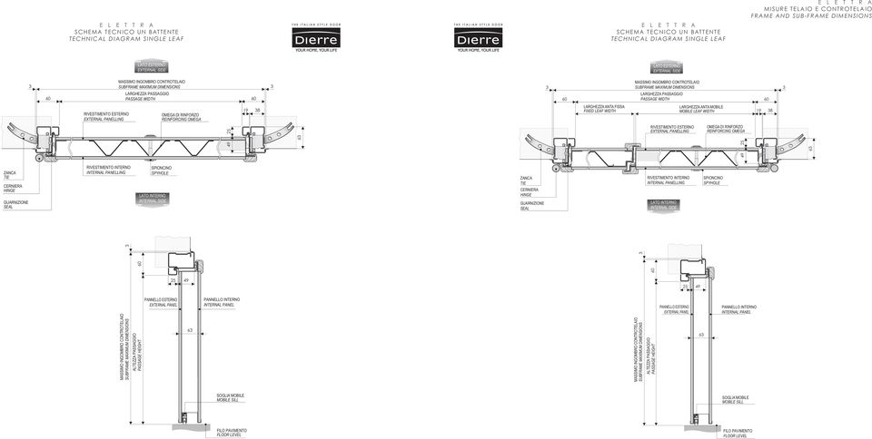 ANTA FISSA FIXED LEAF WIDTH LARGHEZZA ANTA MOBILE MOBILE LEAF WIDTH 9 8 5 RIVESTIMENTO ESTERNO EXTERNAL PANELLING OMEGA DI RINFORZO REINFORCING OMEGA 6 9 9 5 6 ZANCA TIE CERNIERA HINGE GUARNIZIONE