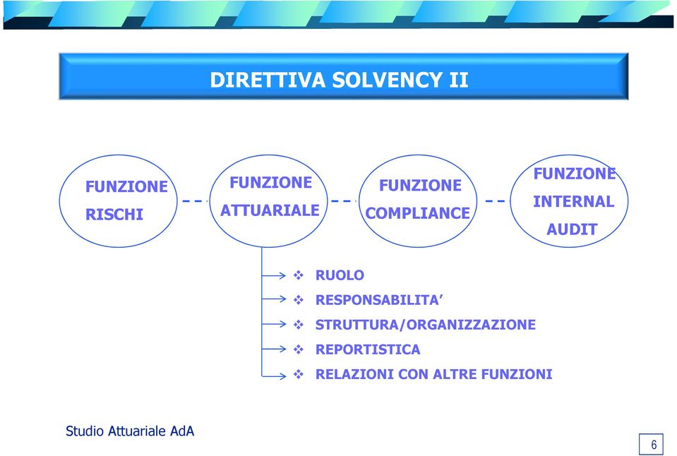 AUDIT RUOLO RESPONSABILITA