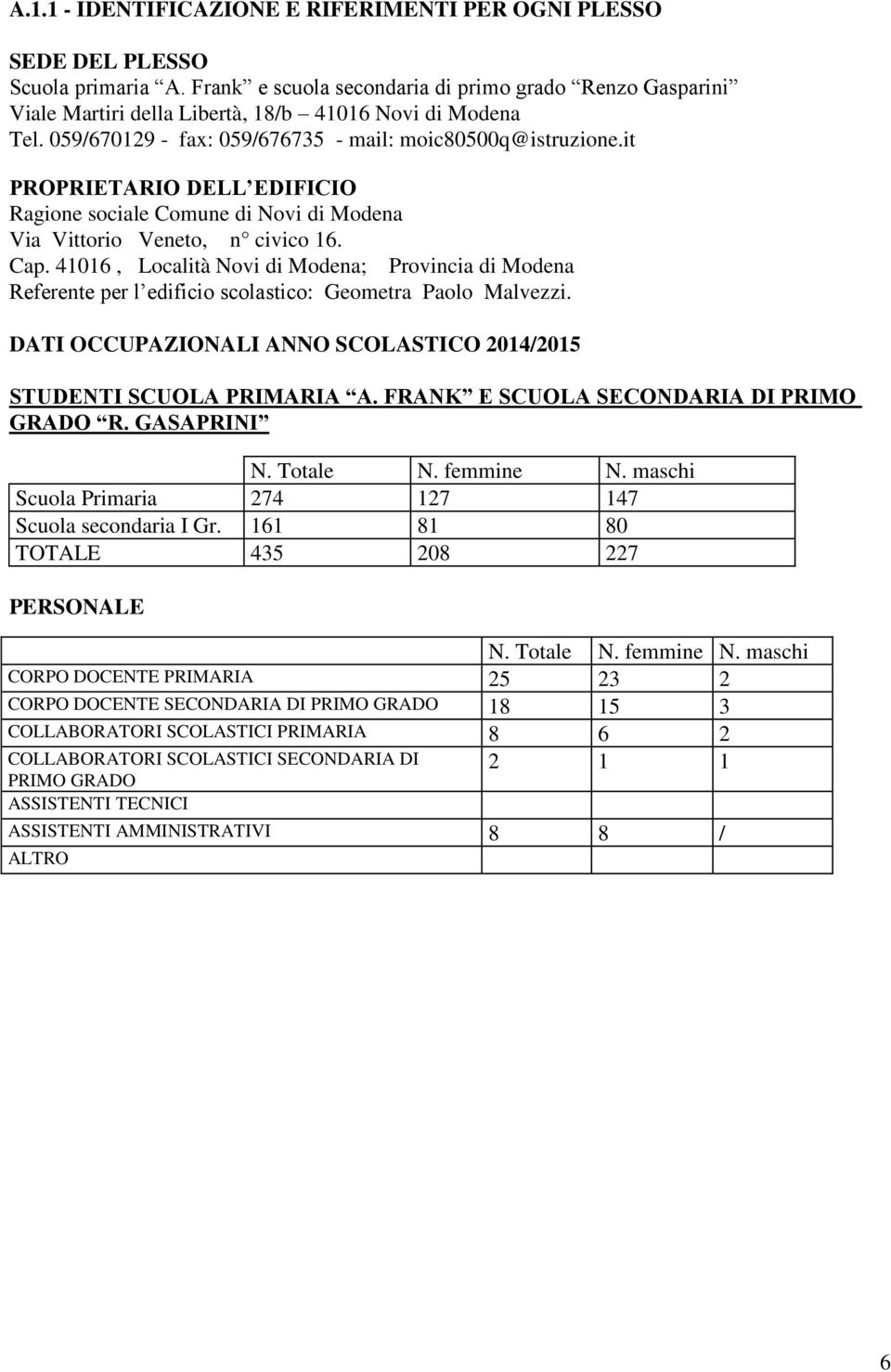 it PROPRIETARIO DELL EDIFICIO Ragione sociale Comune di Novi di Modena Via Vittorio Veneto, n civico 16. Cap.