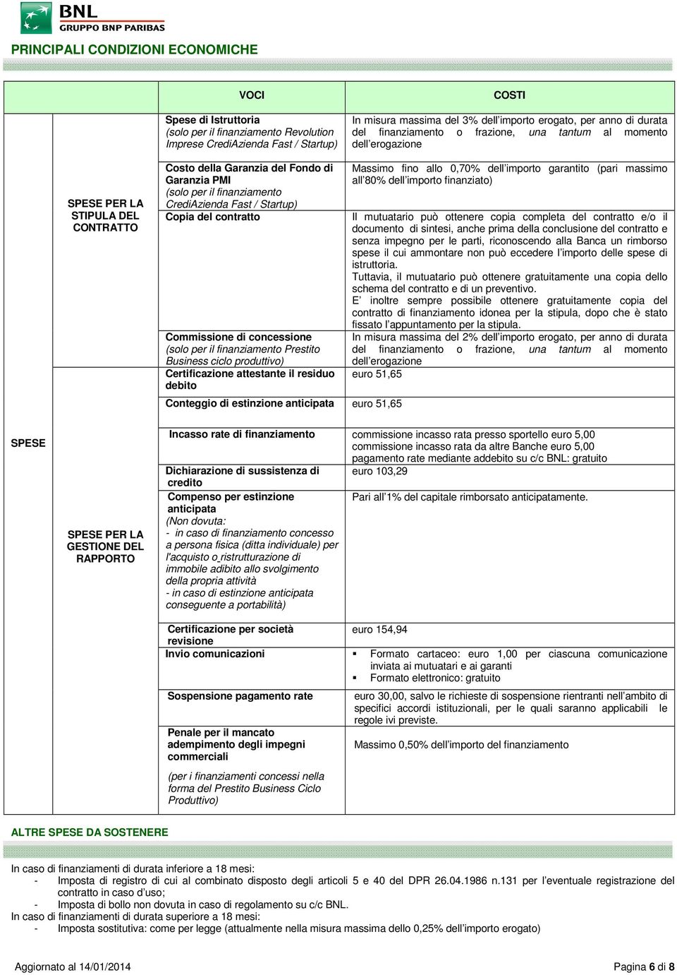 Startup) Copia del contratto Commissione di concessione (solo per il finanziamento Prestito Business ciclo produttivo) Certificazione attestante il residuo debito Conteggio di estinzione anticipata