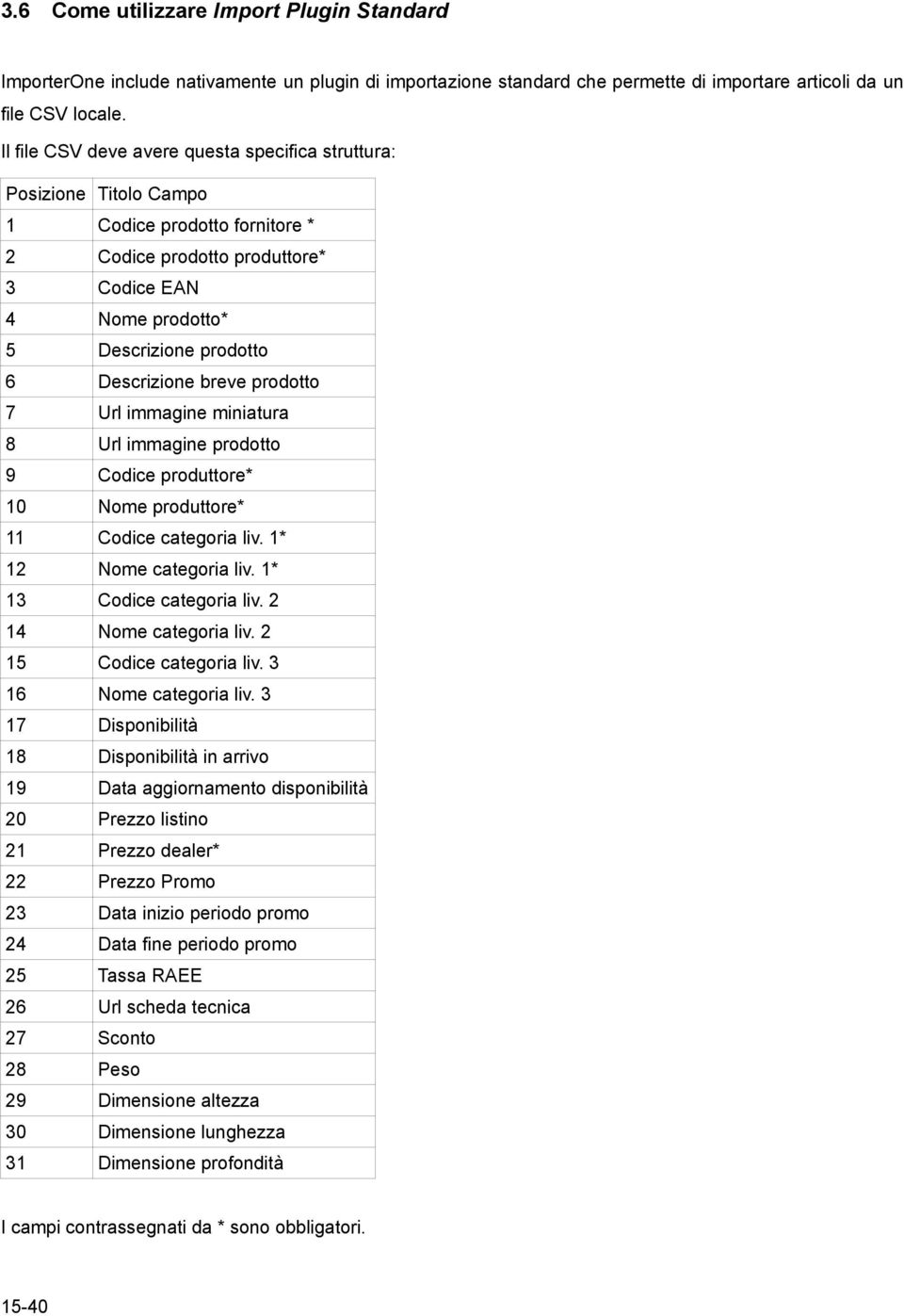 Descrizione breve prodotto 7 Url immagine miniatura 8 Url immagine prodotto 9 Codice produttore* 10 Nome produttore* 11 Codice categoria liv. 1* 12 Nome categoria liv. 1* 13 Codice categoria liv.