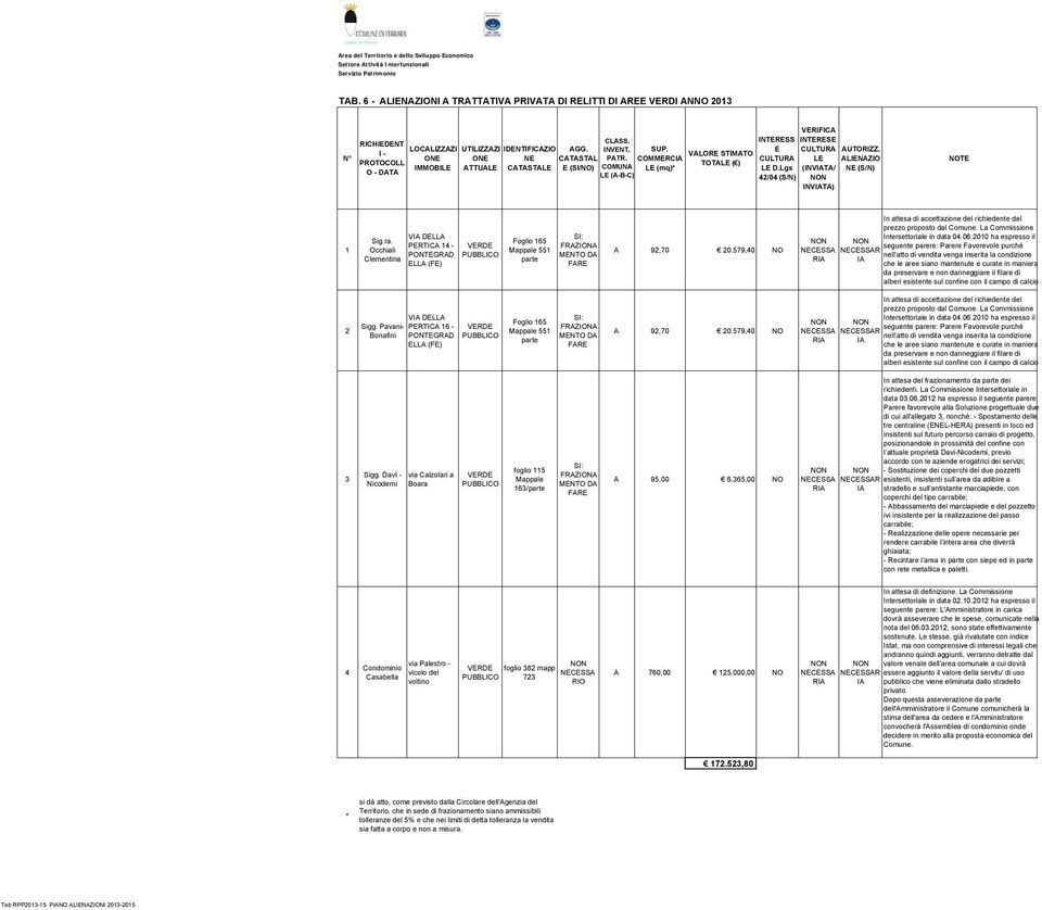 Lgs (INVIATA/ NE (S/N) O - DATA LE (A-B-C) 42/04 (S/N) NON INVIATA) In attesa di accettazione del richiedente del prezzo proposto dal Comune. La Commissione Sig.ra.