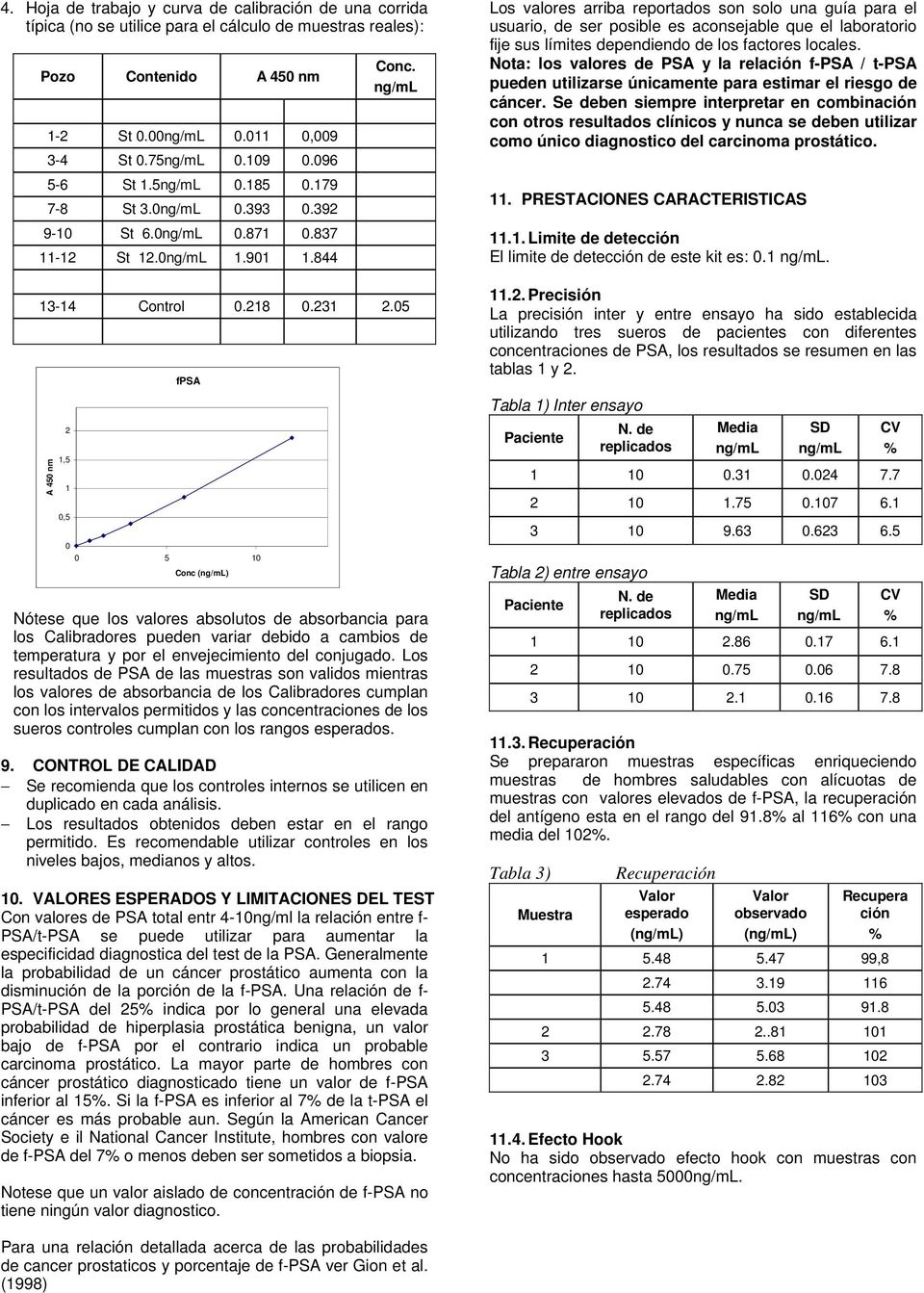 05 A 450 nm 2 1,5 1 0,5 fpsa 0 0 5 10 Conc () Nótese que los valores absolutos de absorbancia para los Calibradores pueden variar debido a cambios de temperatura y por el envejecimiento del conjugado.