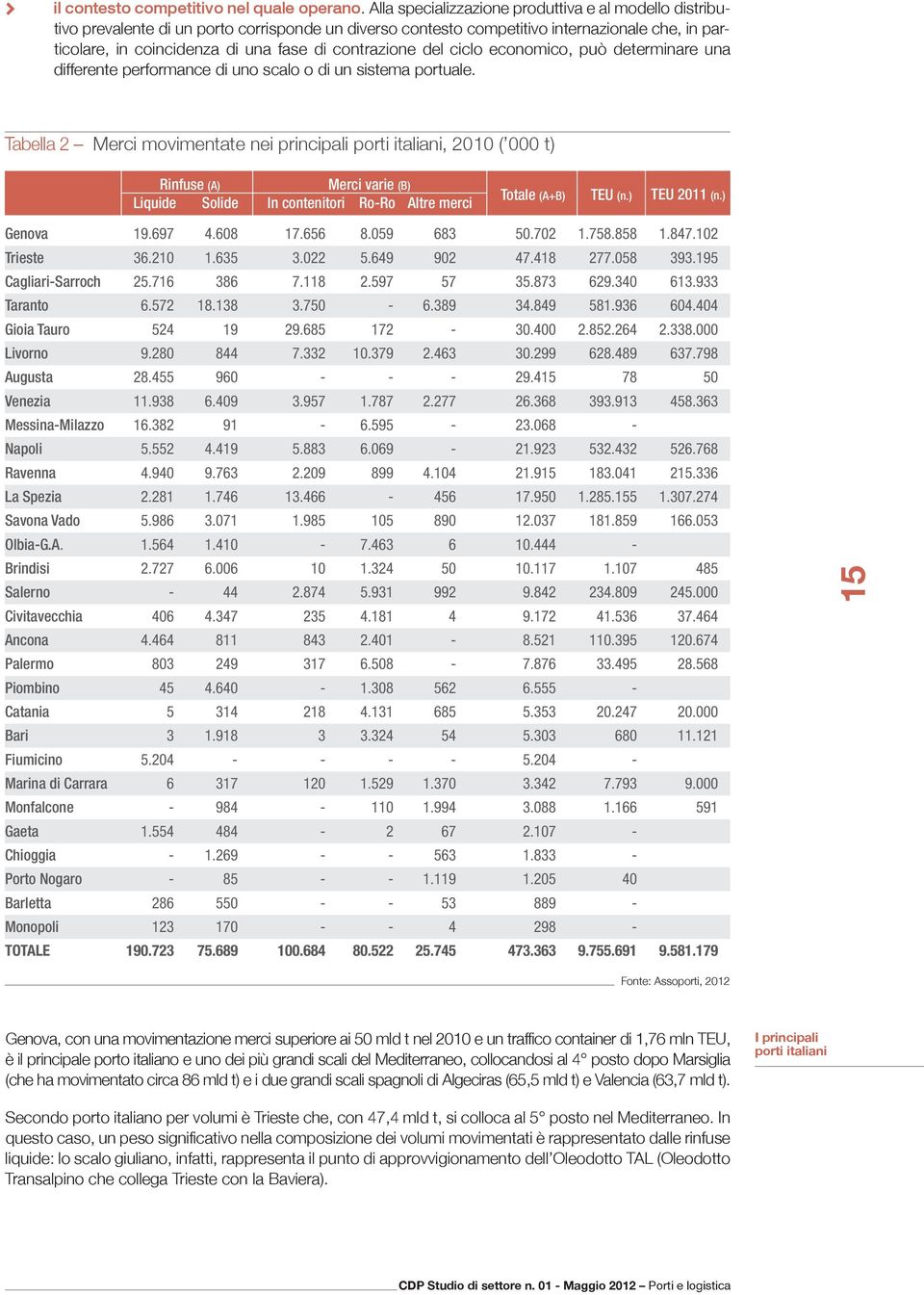 contrazione del ciclo economico, può determinare una differente performance di uno scalo o di un sistema portuale.