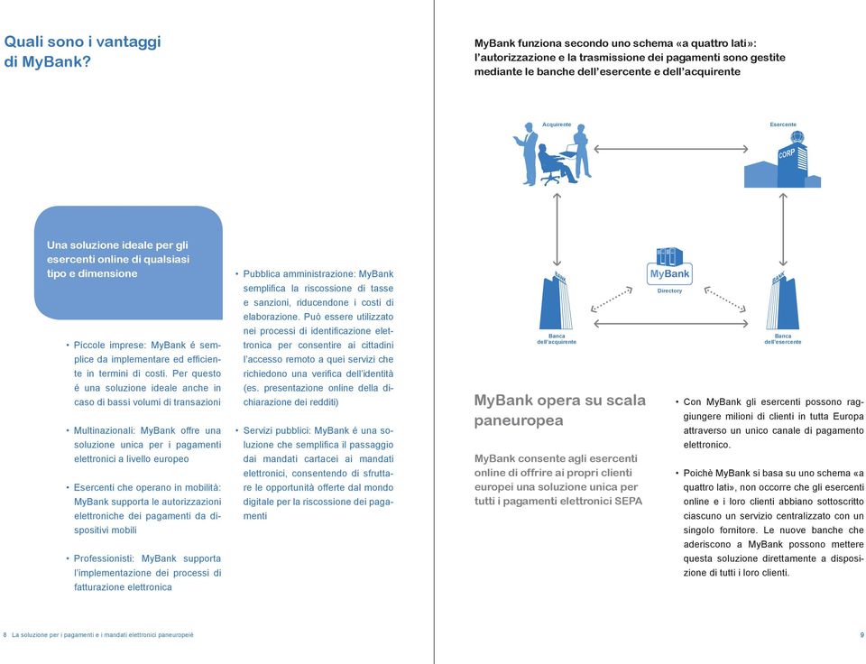 soluzione ideale per gli esercenti online di qualsiasi tipo e dimensione Piccole imprese: MyBank é semplice da implementare ed effi ciente in termini di costi.