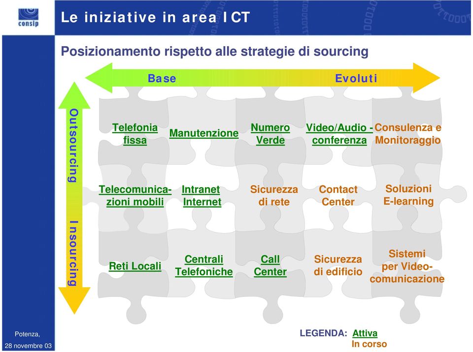 Telefoniche Numero Verde Sicurezza di rete Call Center Video/Audio - conferenza Contact Center Sicurezza