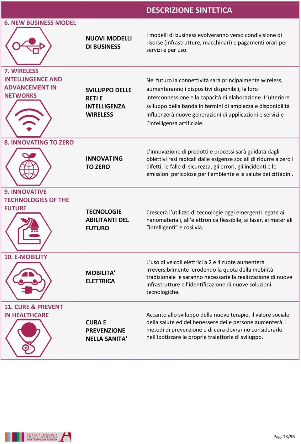 WIRELESS INTELLINGENCE AND ADVANCEMENT IN NETWORKS SVILUPPO DELLE RETI E INTELLIGENZA WIRELESS Nel futuro la connettività sarà principalmente wireless, aumenteranno i dispositivi disponibili, la loro