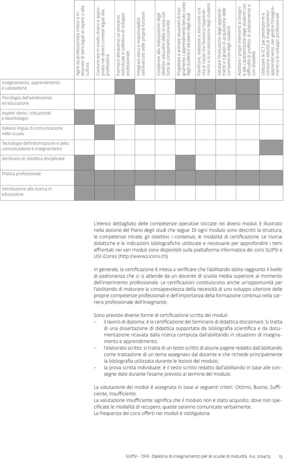 con tutte le componenti coinvolte Progettare e animare situazioni di insegnamento / apprendimento tenuto conto degli studenti e del piano degli studi Pianificare, realizzare e assicurare una vita di