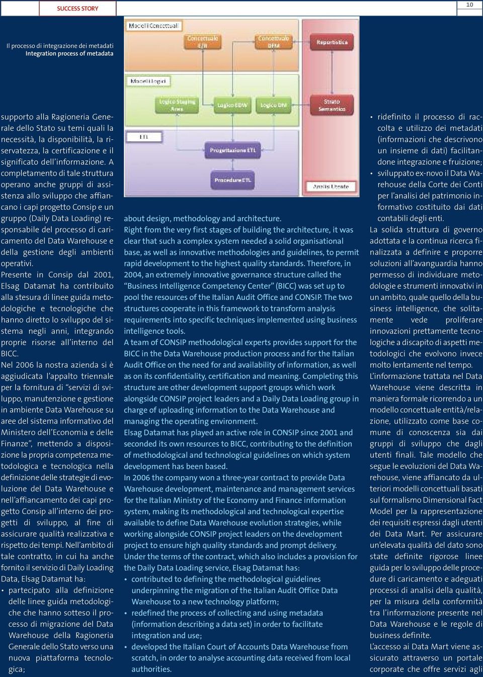 A completamento di tale struttura operano anche gruppi di assistenza allo sviluppo che affiancano i capi progetto Consip e un gruppo (Daily Data Loading) responsabile del processo di caricamento del