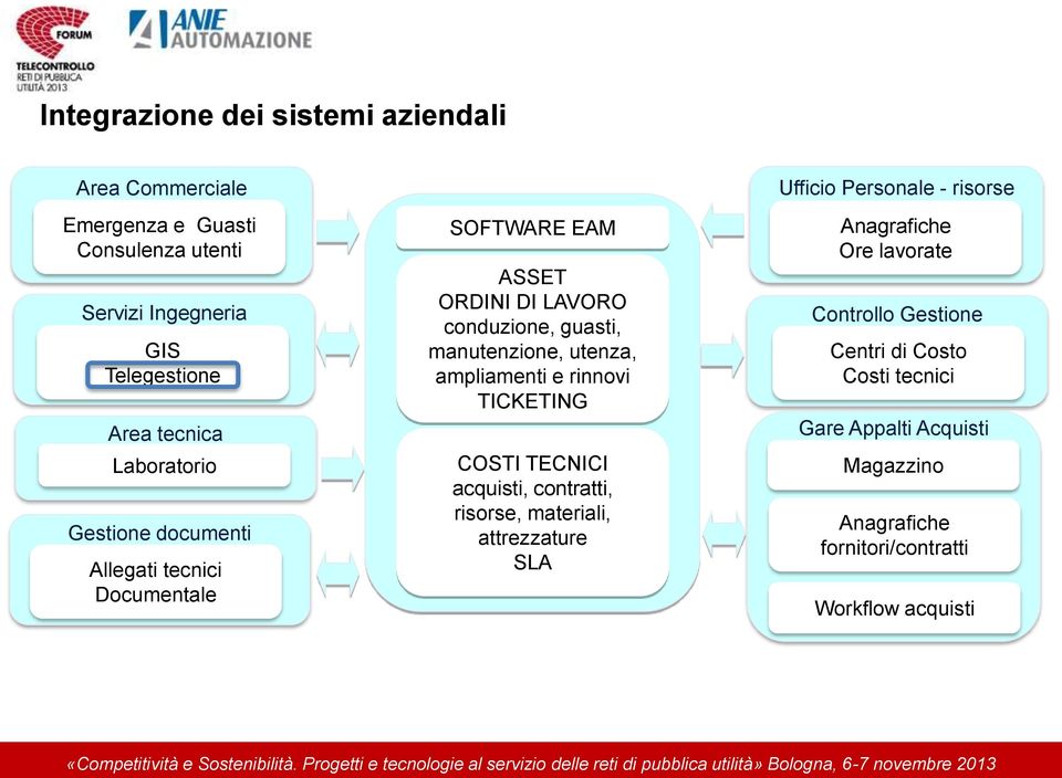 ampliamenti e rinnovi TICKETING COSTI TECNICI acquisti, contratti, risorse, materiali, attrezzature SLA Ufficio Personale - risorse