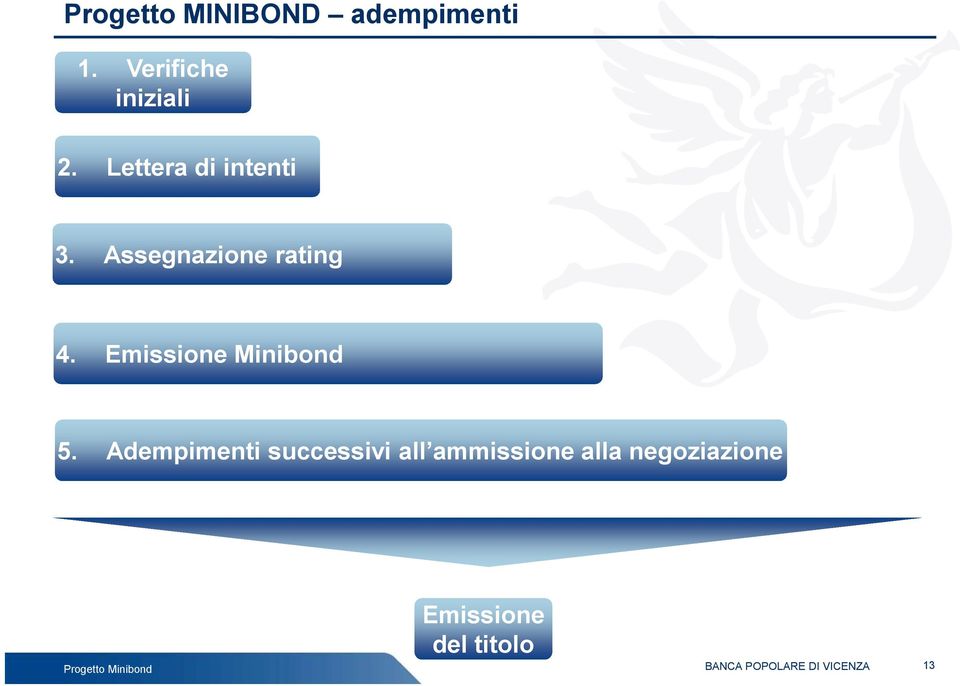 Assegnazione rating 4. Emissione Minibond 5.