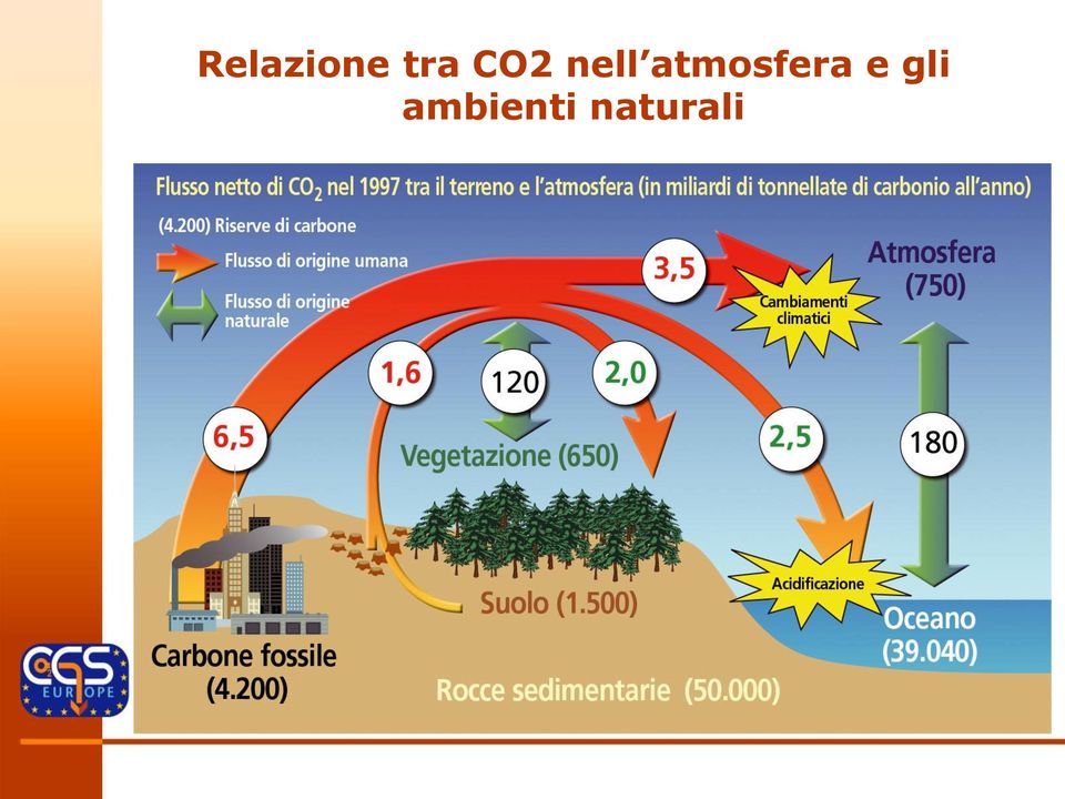 atmosfera e