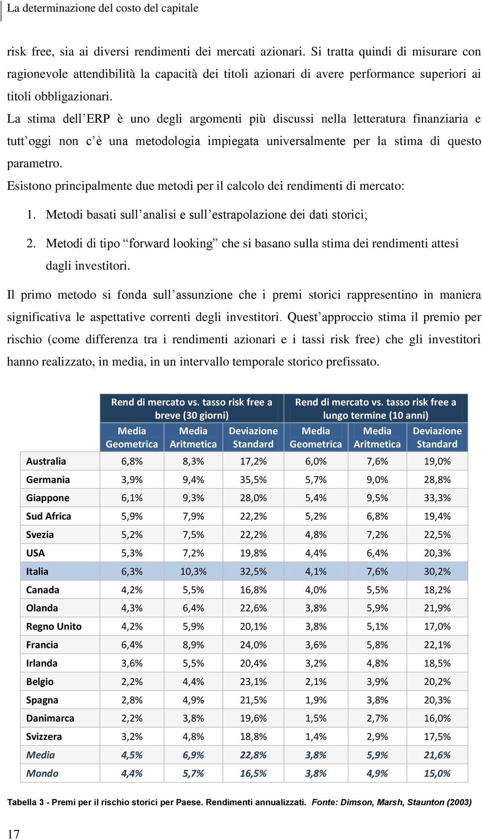 La stima dell ERP è uno degli argomenti più discussi nella letteratura finanziaria e tutt oggi non c è una metodologia impiegata universalmente per la stima di questo parametro.