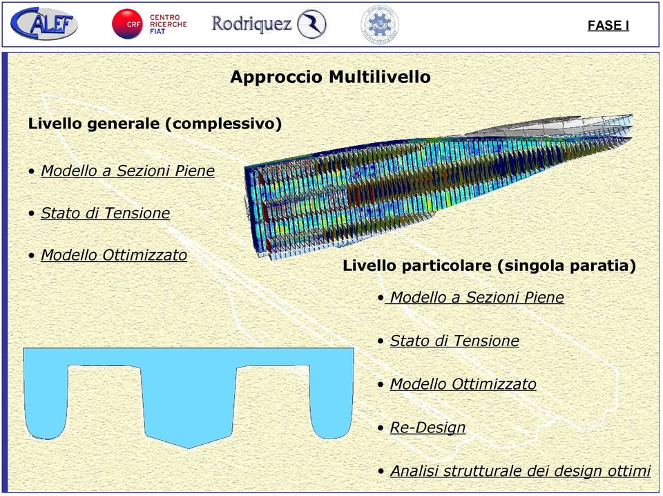 Livello particolare (singola paratia)  Re-Design Analisi