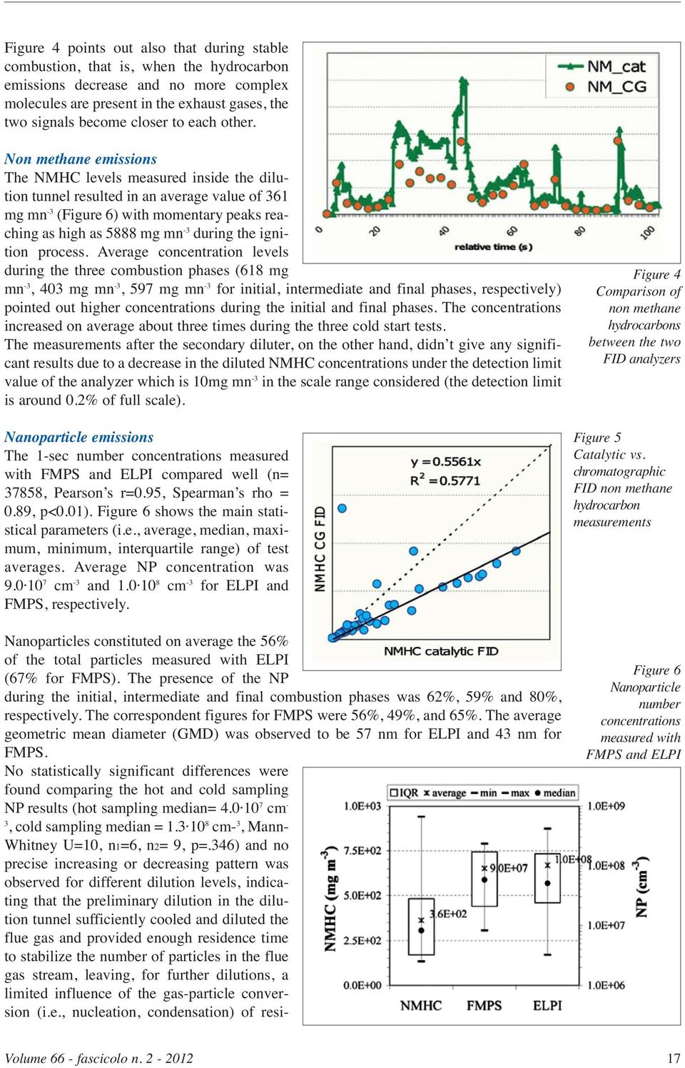 Non methane emissions The NMHC levels measured inside the dilution tunnel resulted in an average value of 361 mg mn -3 (Figure 6) with momentary peaks reaching as high as 5888 mg mn -3 during the