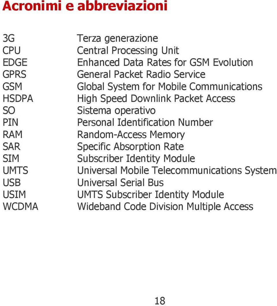 Access Sistema operativo Personal Identification Number Random-Access Memory Specific Absorption Rate Subscriber Identity Module