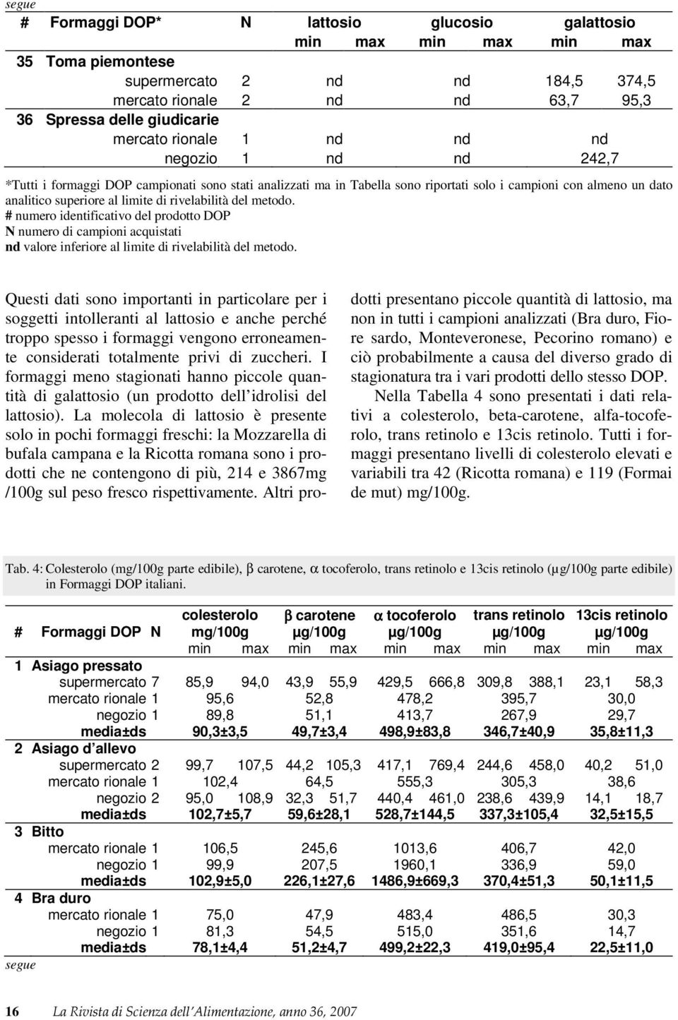 rivelabilità del metodo. # numero identificativo del prodotto DOP N numero di campioni acquistati nd valore inferiore al limite di rivelabilità del metodo.