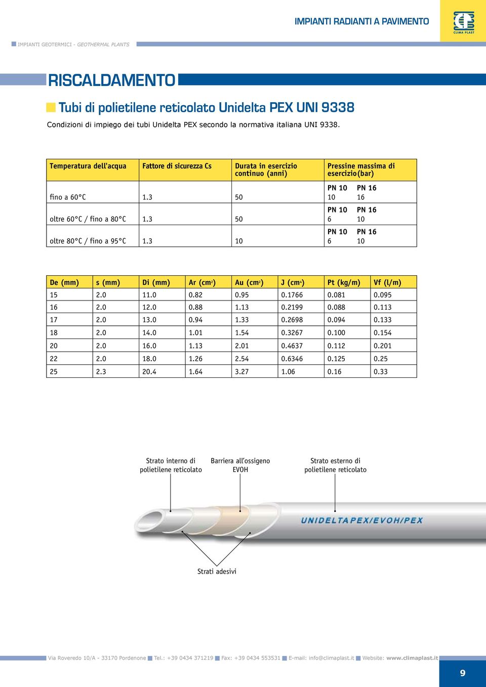 3 10 Pressine massima di esercizio(bar) PN 10 PN 16 10 16 PN 10 PN 16 6 10 PN 10 PN 16 6 10 De (mm) s (mm) Di (mm) Ar (cm 2 ) Au (cm 2 ) J (cm 4 ) Pt (kg/m) Vf (l/m) 15 2.0 11.0 0.82 0.95 0.1766 0.