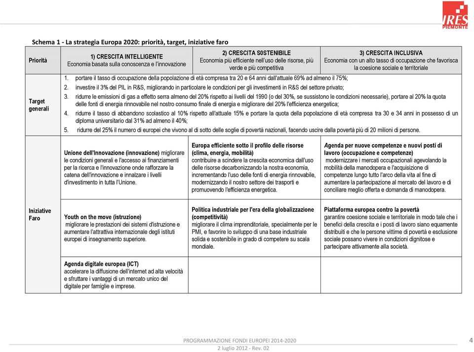 investire il 3% del PIL in R&S, migliorando in particolare le condizioni per gli investimenti in R&S del settore privato; 3) CRESCITA INCLUSIVA Economia con un alto tasso di occupazione che favorisca