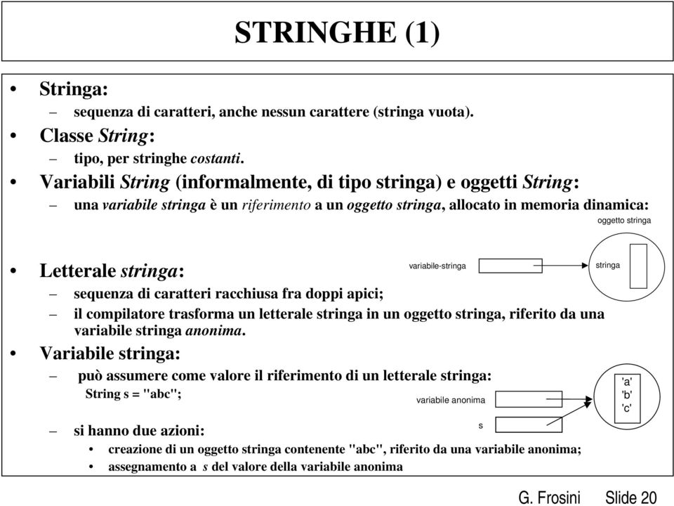 variabile-stringa sequenza di caratteri racchiusa fra doppi apici; il compilatore trasforma un letterale stringa in un oggetto stringa, riferito da una variabile stringa anonima.