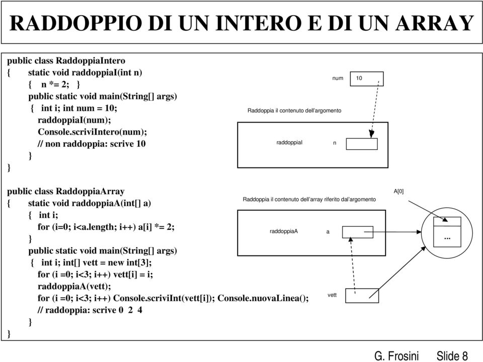 scriviIntero(num); // non raddoppia: scrive 10 num 10 Raddoppia il contenuto dell argomento raddoppiai n public class RaddoppiaArray { static void raddoppiaa(int[] a) { int i; for