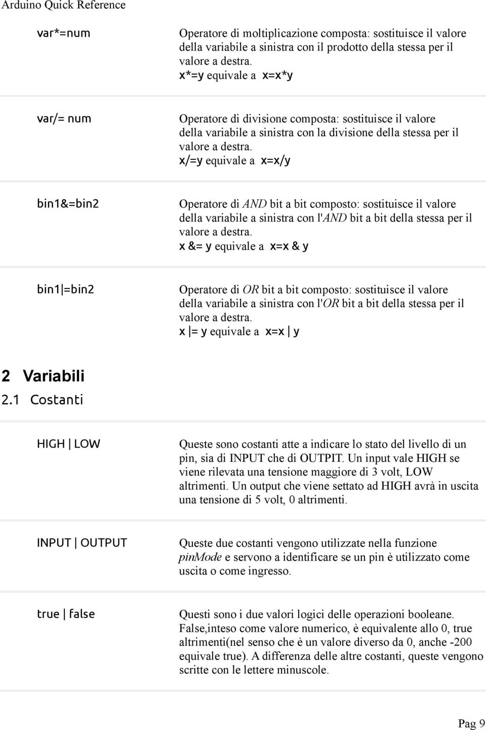 x/=y equivale a x=x/y bin1&=bin2 Operatore di AND bit a bit composto: sostituisce il valore della variabile a sinistra con l'and bit a bit della stessa per il valore a destra.