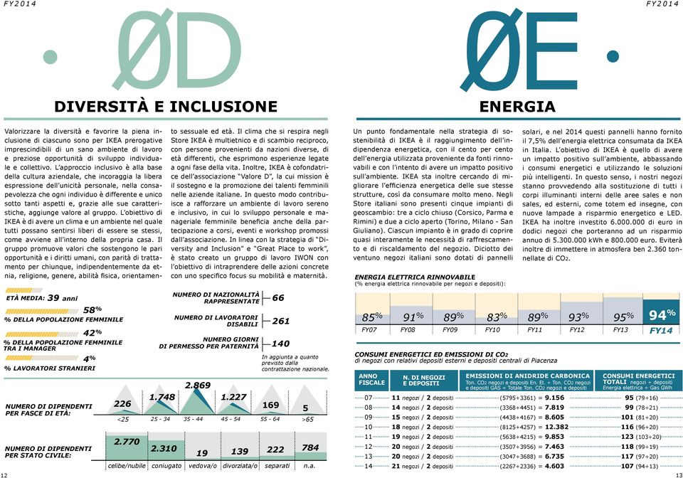 L approccio inclusivo è alla base della cultura aziendale, che incoraggia la libera espressione dell unicità personale, nella consapevolezza che ogni individuo è differente e unico sotto tanti