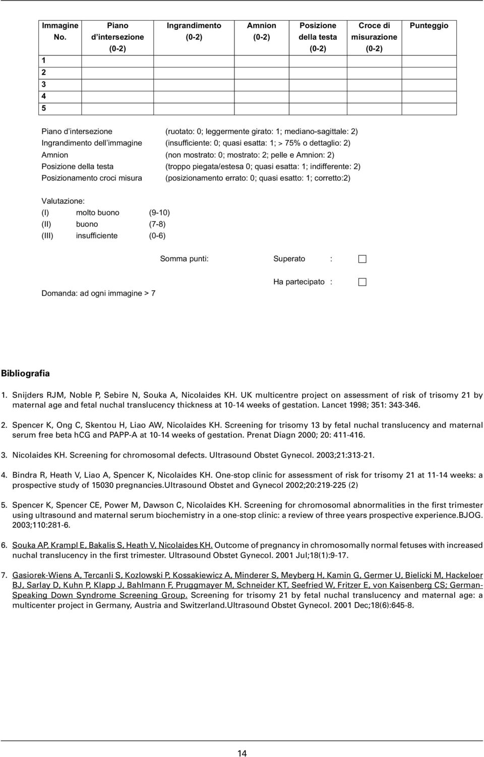 mediano-sagittale: 2) Ingrandimento dell immagine (insufficiente: 0; quasi esatta: 1; > 75% o dettaglio: 2) Amnion (non mostrato: 0; mostrato: 2; pelle e Amnion: 2) Posizione della testa (troppo