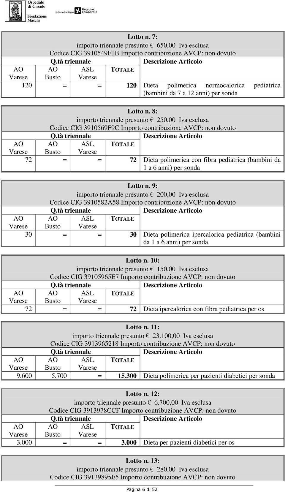 anni) per sonda  8: importo triennale presunto 250,00 Iva esclusa Codice CIG 3910569F9C Importo contribuzione AVCP: non dovuto ASL TOTALE Busto 72 = = 72 Dieta polimerica con fibra pediatrica