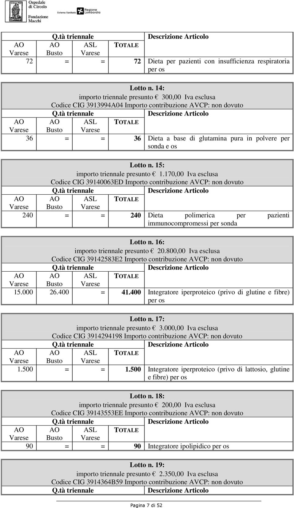 Lotto n. 15: importo triennale presunto 1.